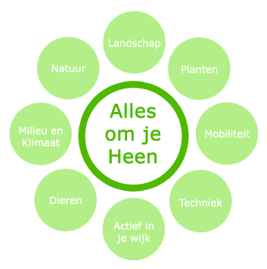 Onderwerpen